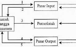 Apa Itu Rtk Rtp Dan Rtn